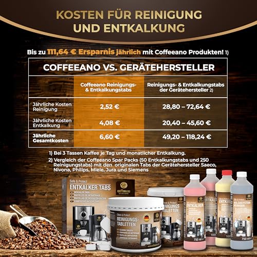 👉 Tabletas Descalcificadoras Universales para Máquinas de Café y Cafeteras Automáticas – Pack de 50